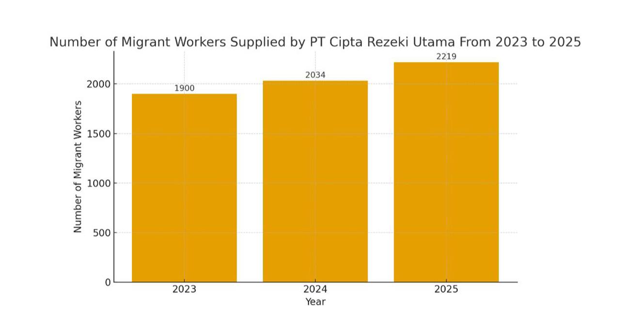 About statistic imigran img